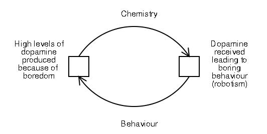 Corrected Majority Dopamine Function